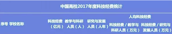 教育部发布！在这个重要榜单中，西安石油大学表现亮眼