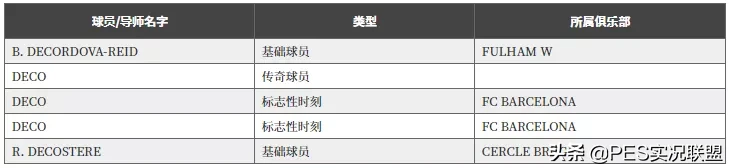 pes2021怎么两个人一起玩(新增25名时刻传奇！实况足球21赛季传奇变动！外服维护取消)