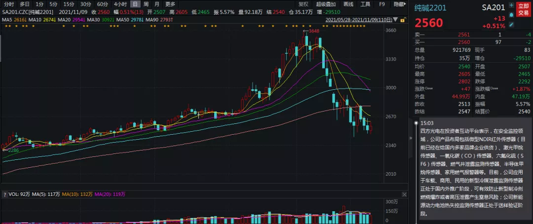 成本下移，消费“韧性”能助纯碱企稳？