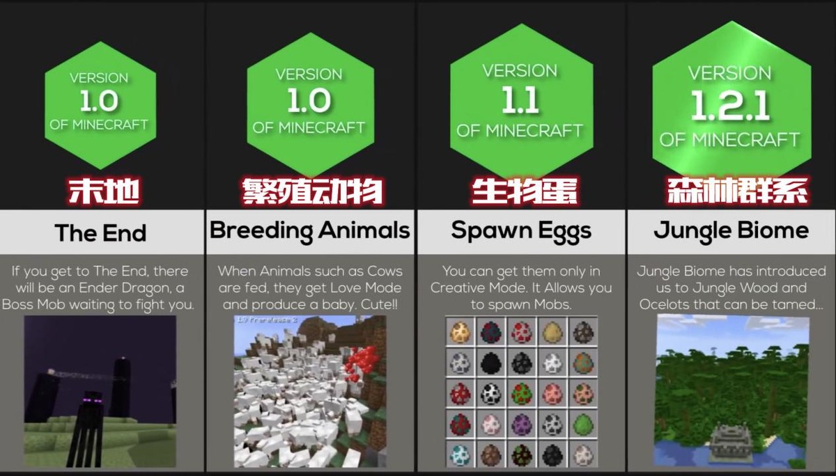 高能盘点！《我的世界》各版本最主要更新，萌新：涨知识了