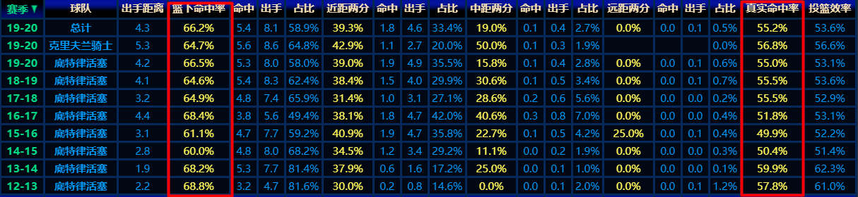 nba为什么二轮签比一轮签好(15.1 13.7是球队核心，17.8 15.8却只值一个二轮签，为何？)