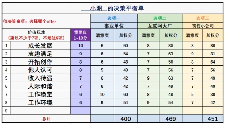 毕业季offer怎么拿？收下这份非典型求职面试指南