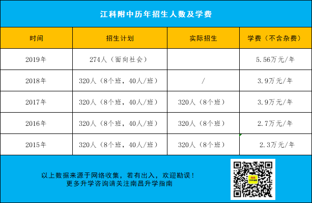 「南昌名校扒一扒」之江科附中