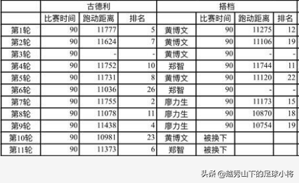 中超风云2黄博文觉醒是什么(深度分析：高球商却一直被低估的黄博文)