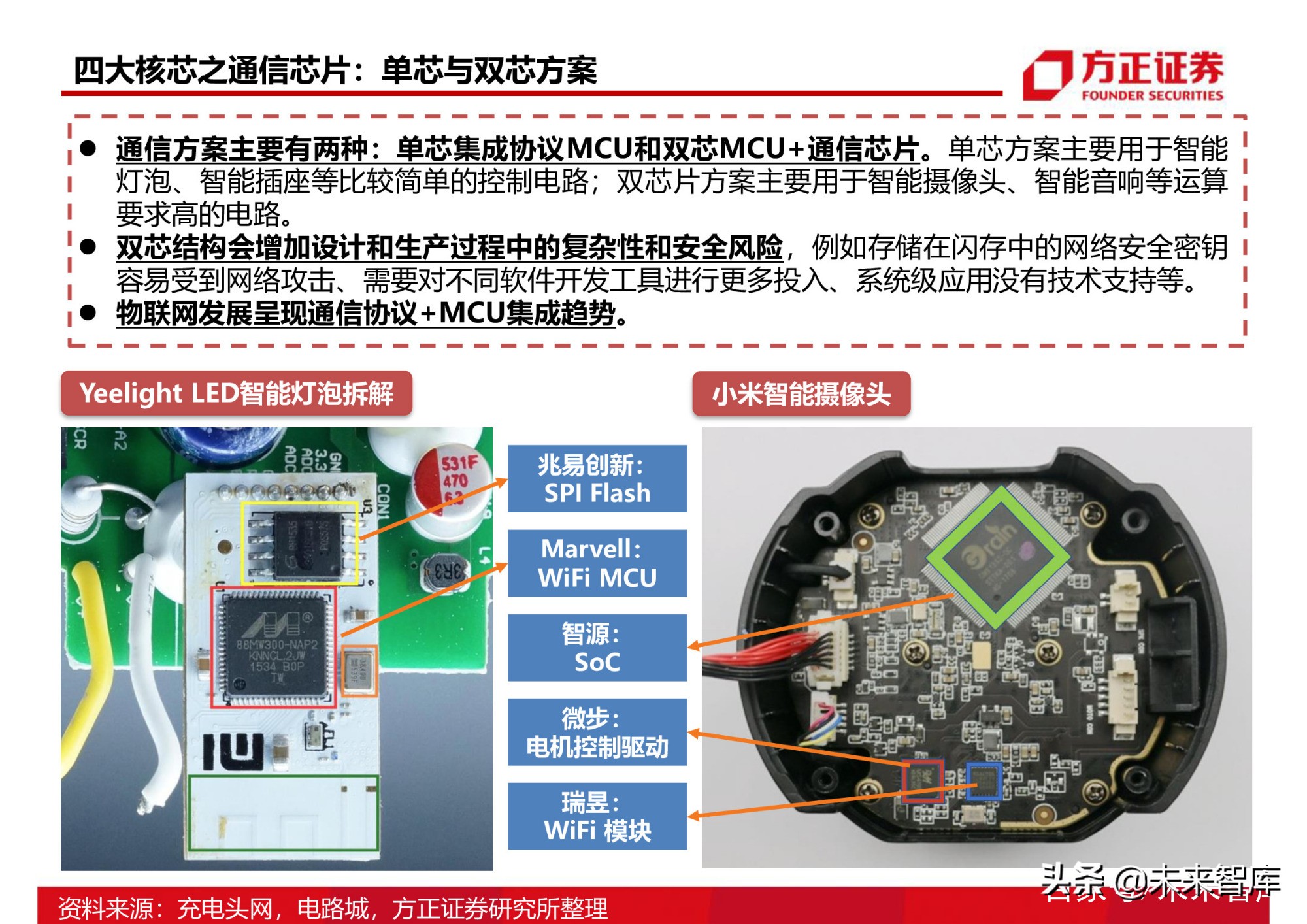 半导体行业154页深度研究报告：AIoT芯片产业分析