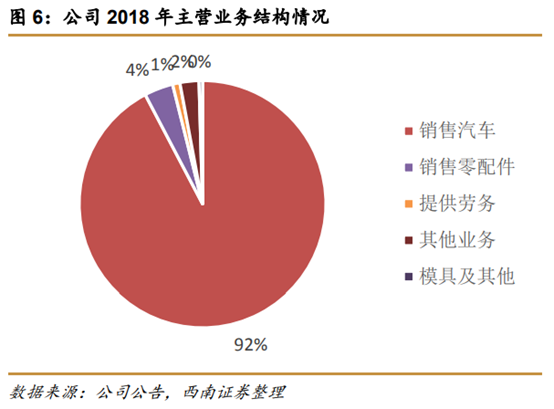 长城汽车深度解析