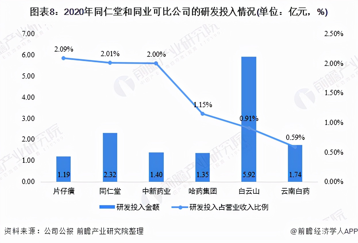 干货！2021年中国中成药行业龙头企业分析——同仁堂