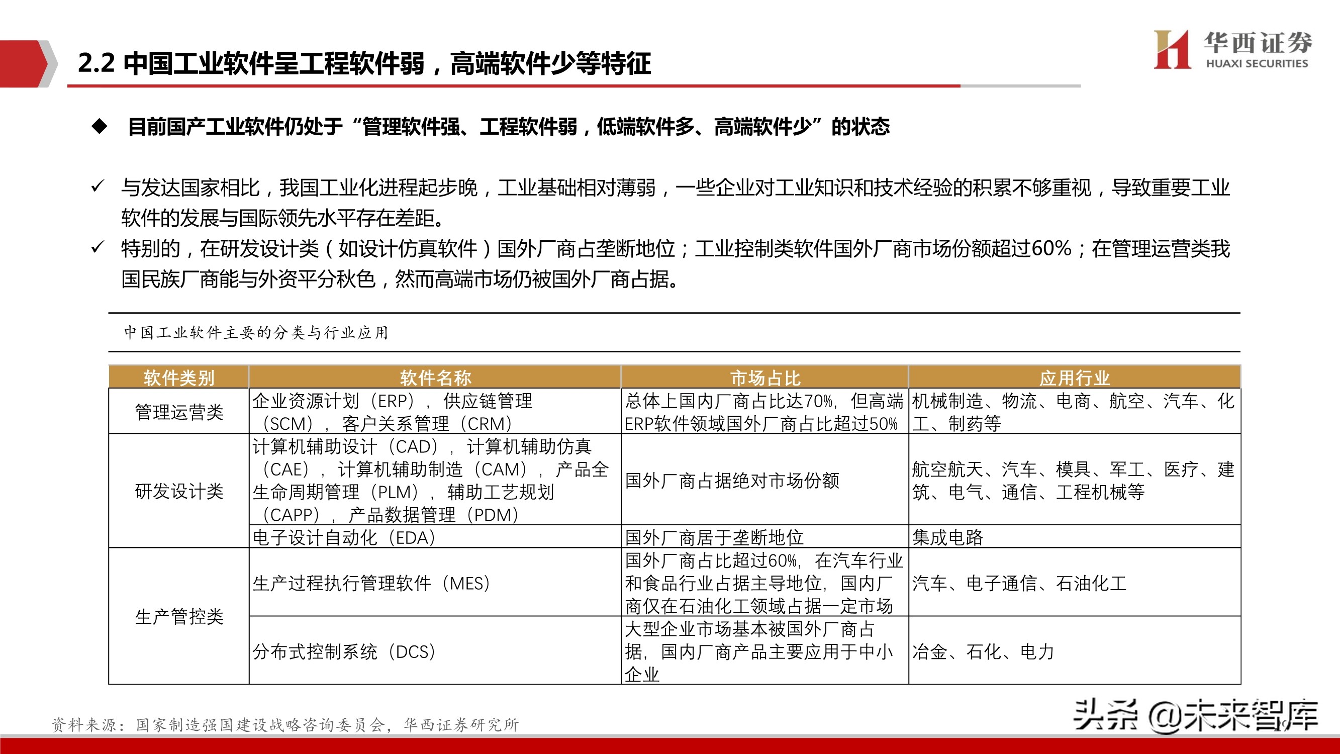 工业软件行业103页深度报告：中国制造崛起的关键