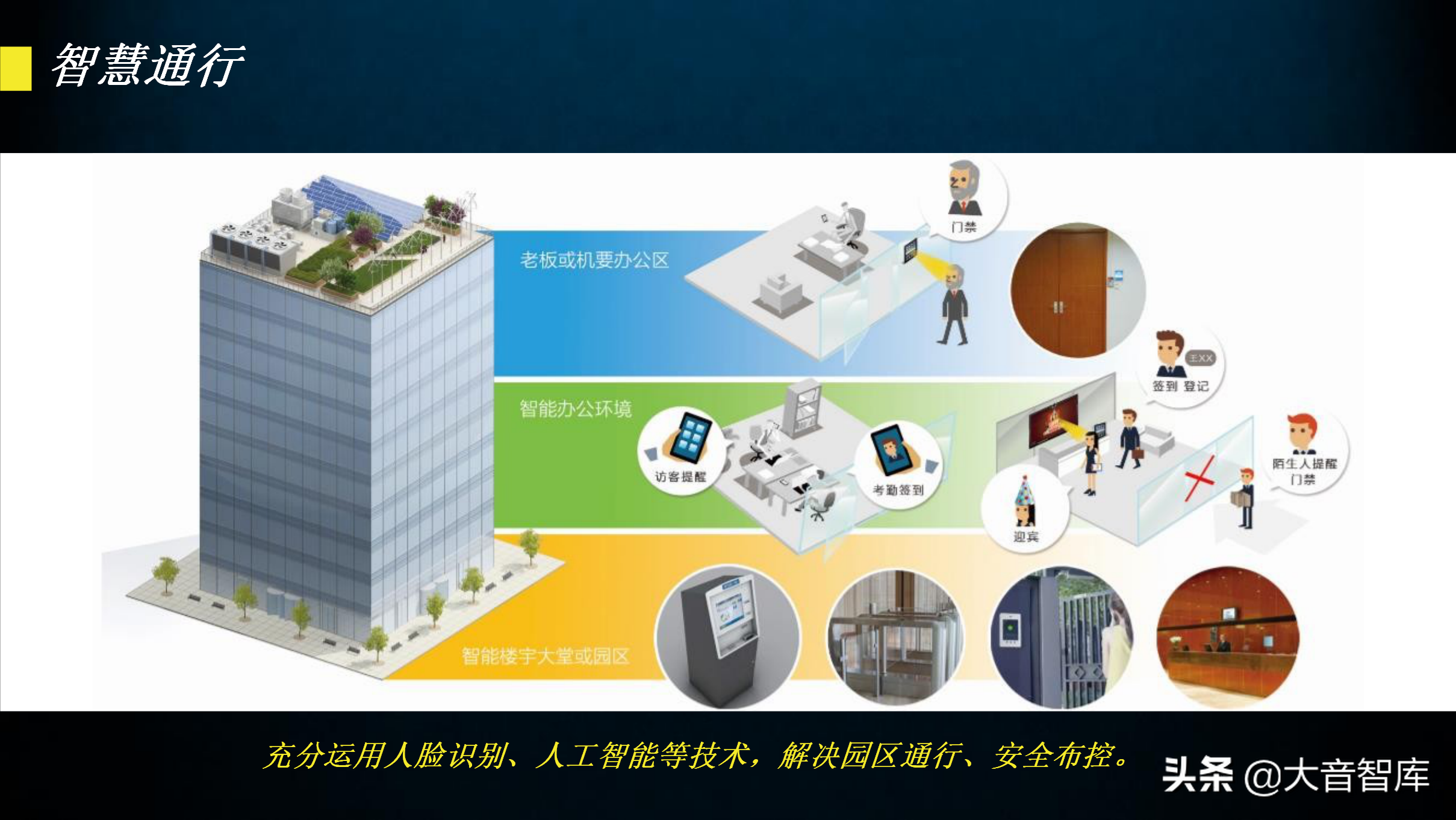 60页智慧园区规划方案PPT