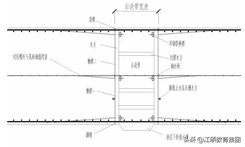 土建、安装工程施工质量标准化图册，收藏有用哦