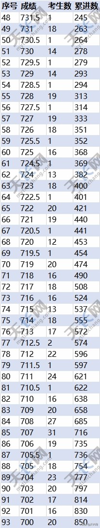 重磅：你家孩子上哪所高中？天长中考成绩分档表来啦