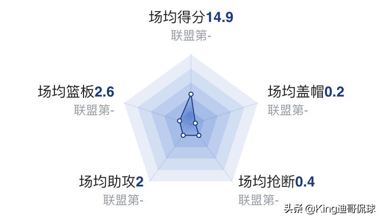 雷迪克为什么能混nba(人物｜敢当绿叶！35岁神射—雷迪克用高效助力鹈鹕崛起)