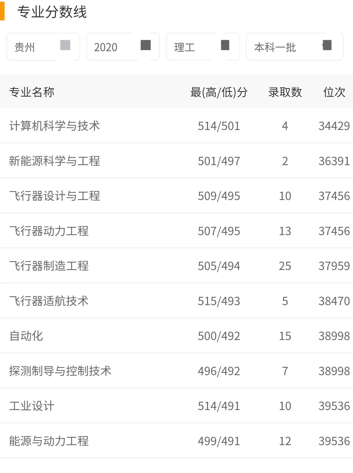 高考大学数据解读：沈阳航空航天大学（2021）