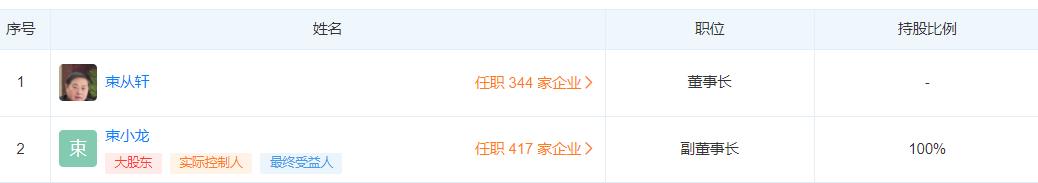 老乡鸡爆火背后：老板农民出身，找岳云鹏代言，儿子两口身家80亿
