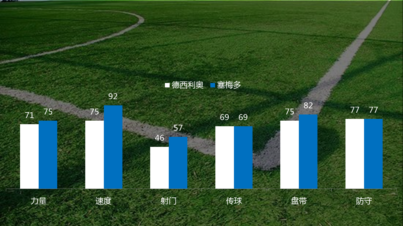 AC米兰边后卫德西利奥(详解：实力中庸、毫无特点，却有豪门命，巴萨为何看中德西利奥)