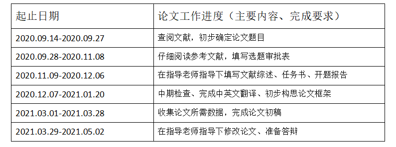 论文写作5大问题解答，各阶段适用！毕业必读