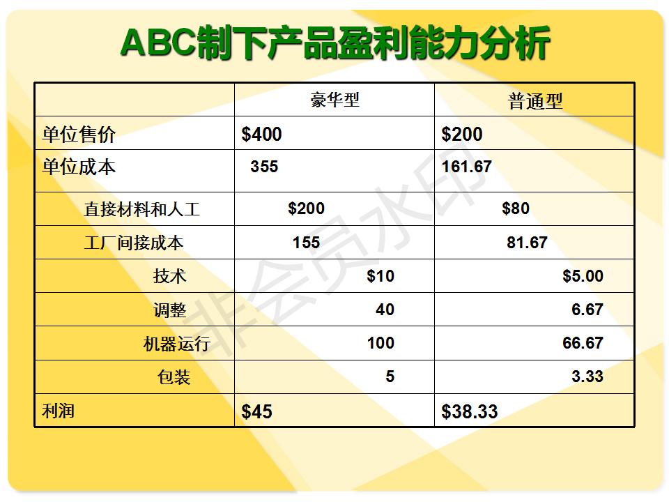 作业成本法,作业成本法的概念