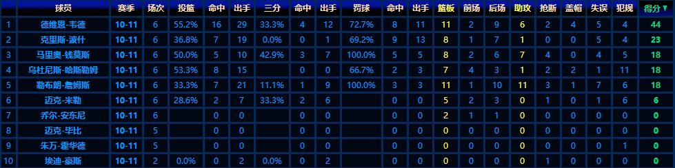 诺维斯基和韦德总决赛(2011年总决赛的诺维茨基有多疯狂？末节的他等于韦德 詹姆斯)