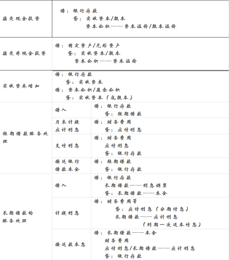 财务人员值得收藏，财务会计业务核算方式，请收好