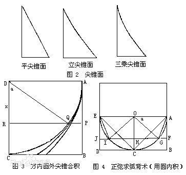 北京大学几何学讲义(中国提前欧洲300年完成微积分前期工作，为什么还是没发明微积分)