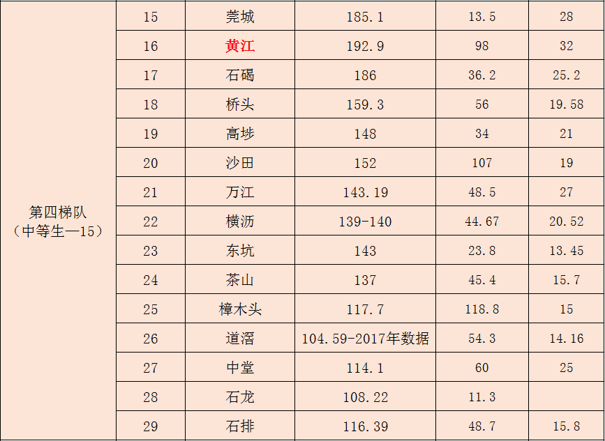 东莞哪里买电脑好(东莞频出人气热盘的石碣和高埗，真的值得入手吗？)