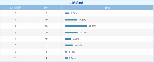 挪超积分榜新浪(挪超半程盘点：卫冕冠军压力大 老司机陷入危局)