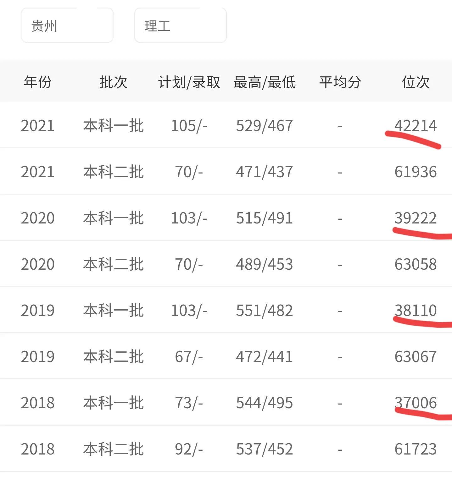 高考大学数据解读：沈阳航空航天大学（2021）