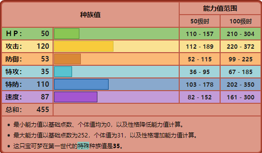 宝可梦No.106——飞腿郎