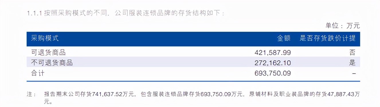 海澜之家之谜：坐拥百亿资金却频频举债 大股东分红70亿