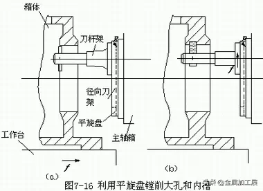 内孔加工常用方法大汇总：钻孔、扩孔、铰孔、镗孔，你知道几种