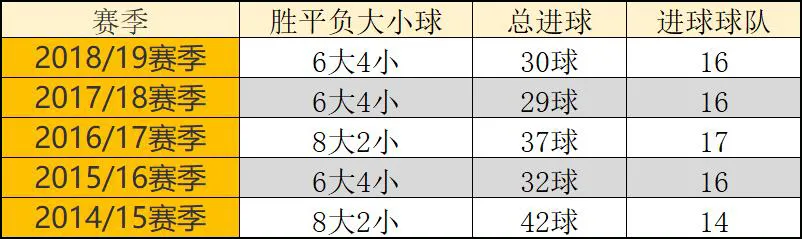 2018意甲最强攻略(西甲收官暗藏三大规律！全网最全盘路攻略（公推意甲）)