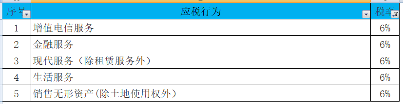 最新最全增值税、企业所得税、个税税率表