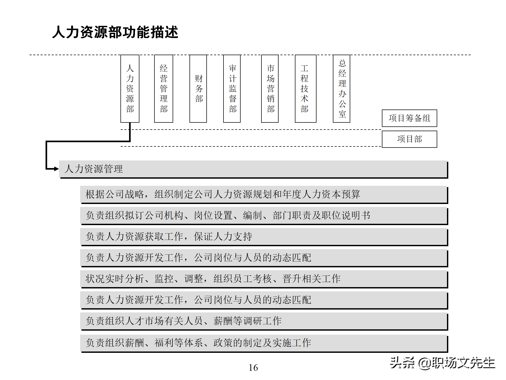 万科集团总监分享：93页房地产公司组织结构、部门职能、岗位职责