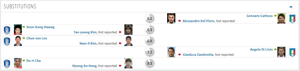 02世界杯韩国意大利裁判是谁（不要脸！02世界杯韩国VS意大利主裁首度承认误判，却依然拒绝道歉）