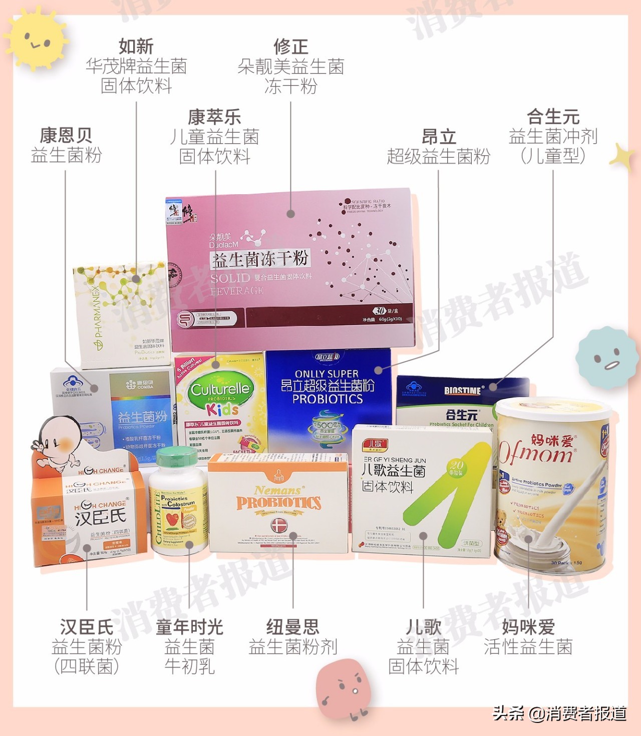十大益生菌产品测评：11款益生菌全面对比分析