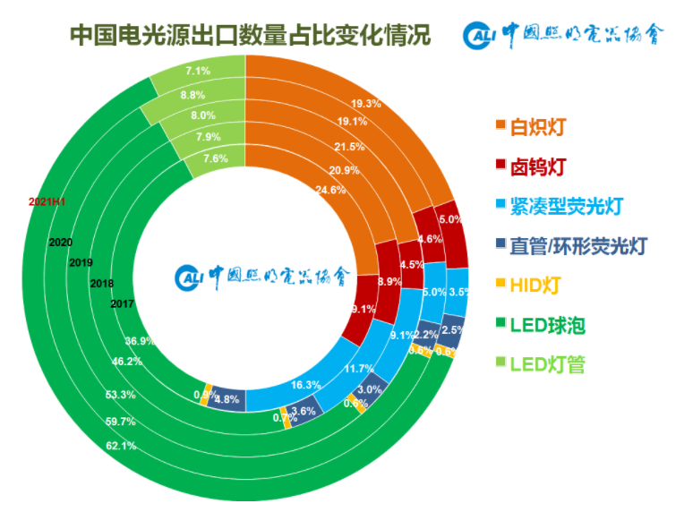 富满电子：低端芯片的王者，已站在周期的顶部？