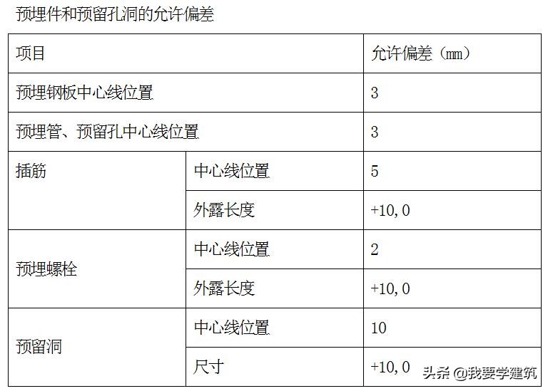 柱下独立柱基础施工方案