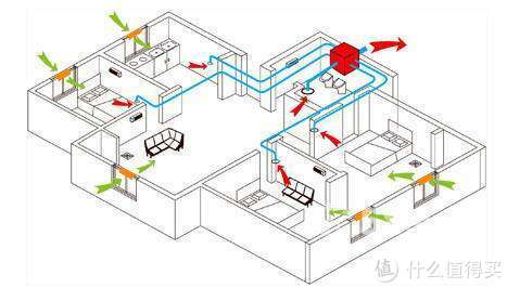 新风机是真需求还是假噱头？从抵触到入手，从选购到安装