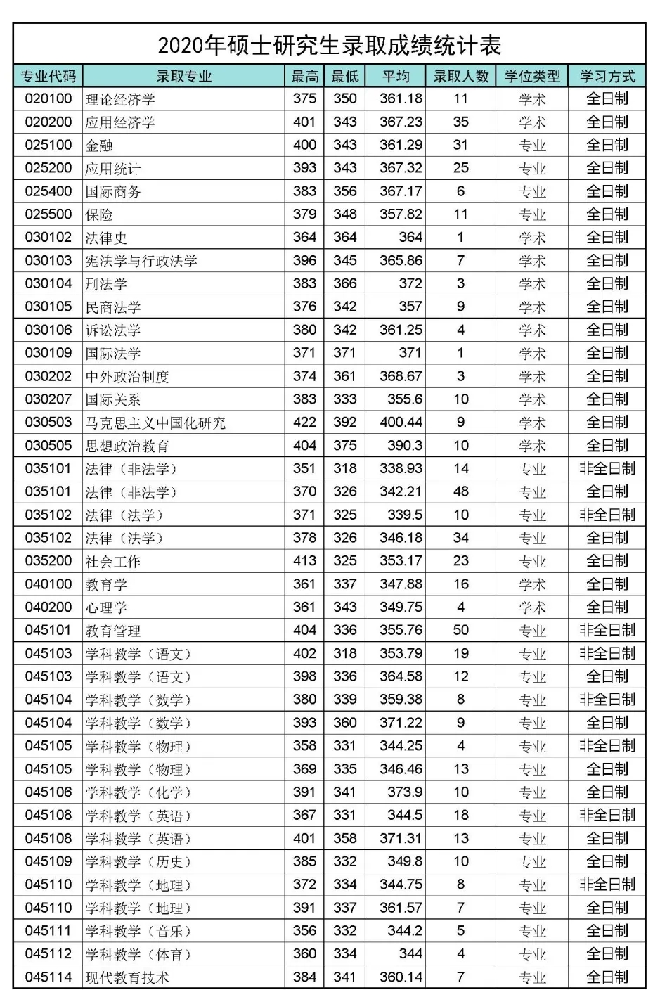 这所“冲一流”人气“双非”院校，去年报考人数就已“破万”