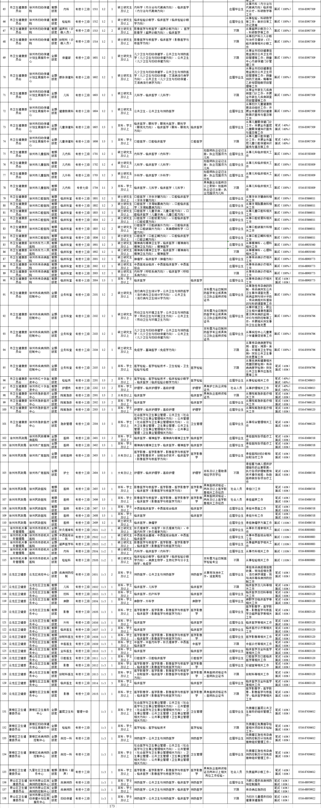 公开招聘！部分有编