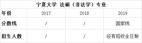 择校篇 | 法硕考研备考锦囊之宁夏大学