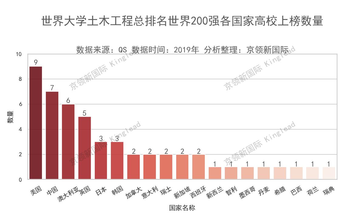 土木工程学校排名（中国大学土木工程排名）