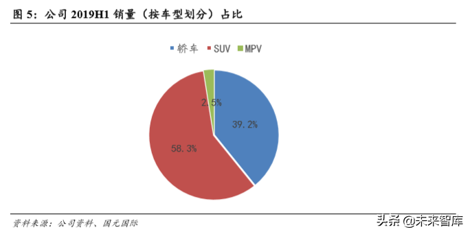 吉利汽车深度解析：自主龙头强者恒强