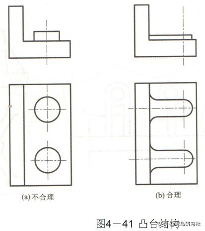 塑胶件设计的基本要求——全面而实用