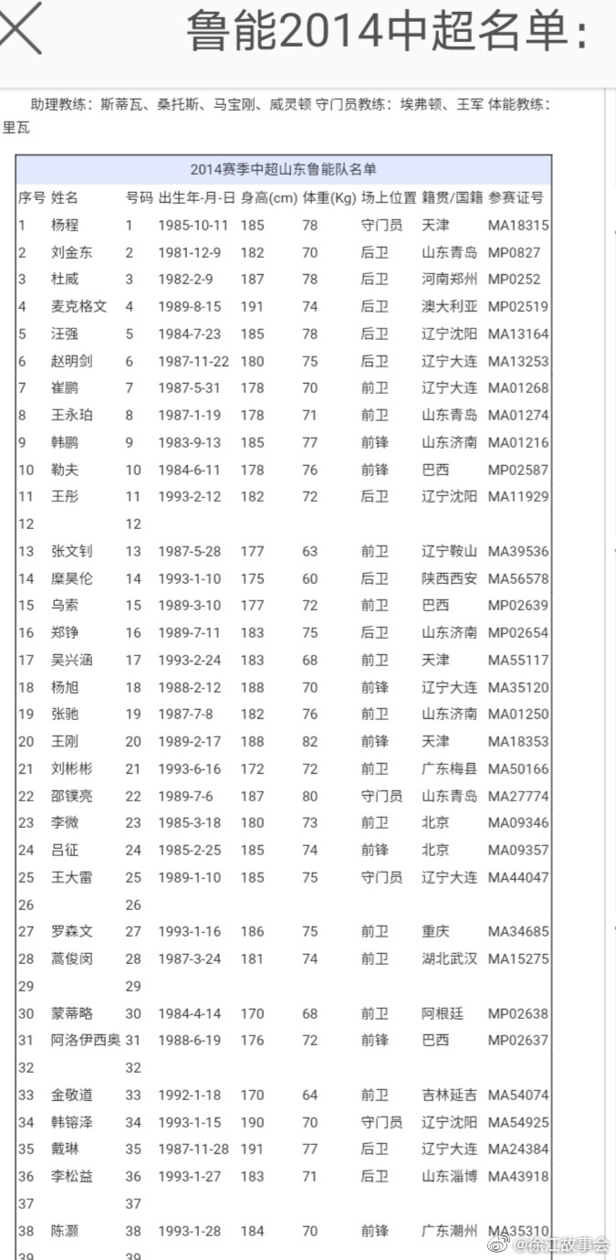 孙祥老婆跟冯仁亮关系(罪人库卡！名记称鲁能曾错失赶超恒大良机，看这阵容对比尴尬不？)