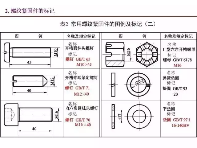 标准件和常用件知识点总结！