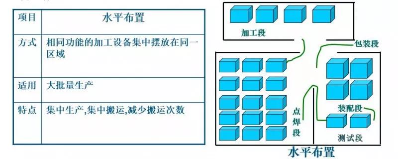 你的工厂，做到“单件流”生产了吗？