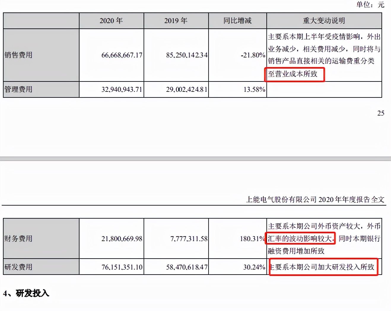 逆变器-阳光电源-锦浪科技-上能电气-固德威财报分析