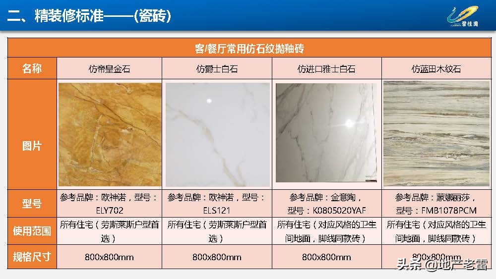 房地产-碧桂园集团精装修标准分析