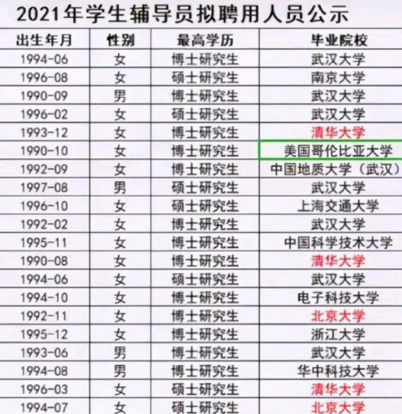 大学“辅导员工资”曝光，比公务员“还香”，难怪博士生要抢着当